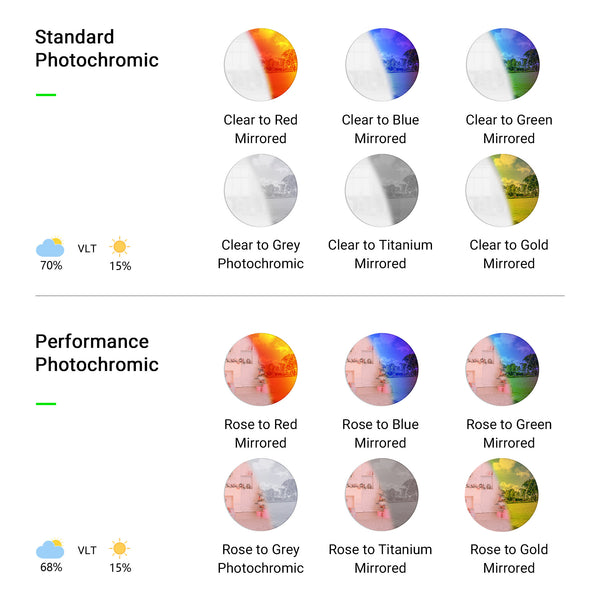 MRY Custom Prescription Replacement Lenses for Oakley Radar EV Path OO9208/ Radar EV Path Asian Fit OO9275